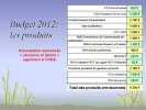 AG 2012 : Budget 2012